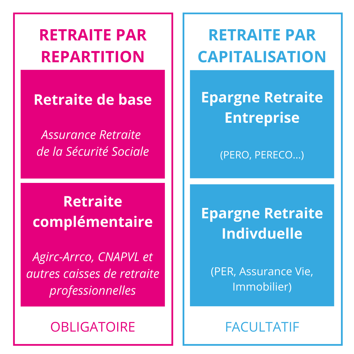Les différents systèmes de retraite en France