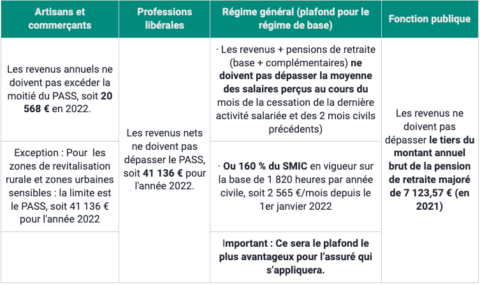 Cumul Emploi Retraite : Mieux Le Connaitre Pour Mieux L'utiliser